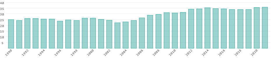 Energias renováveis Áustria