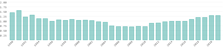Energias renováveis Ilhas Virgens (RU)