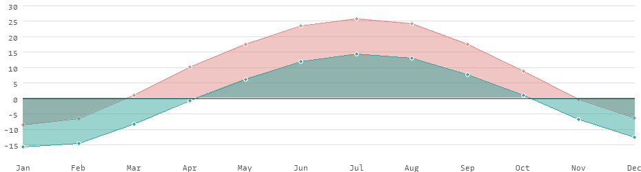 O tamanho demográfico e econômico da Rússia